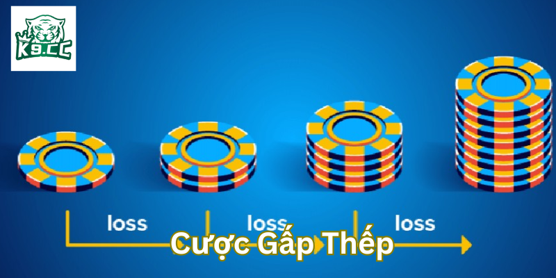 Bí Kíp Cược Gấp Thếp: Chiến Thuật Vàng Khi Cá Cược Bóng Đá Cược Gấp Thếp có khó không?